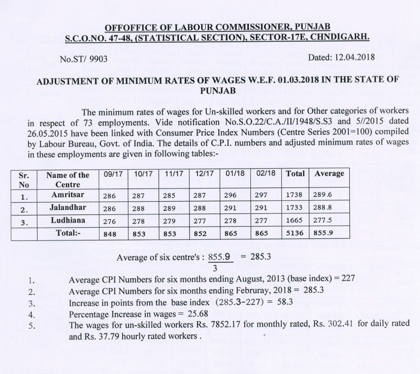 Punjab Minimum Wages SGC Blog Payroll and Compliance