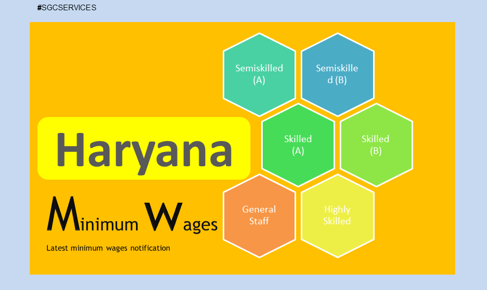 latest-minimum-wages-revised-haryana-sgc-blog-payroll-and-compliance