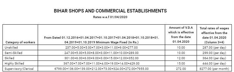 BIHAR4-1 | SGC Blog - Payroll And Compliance