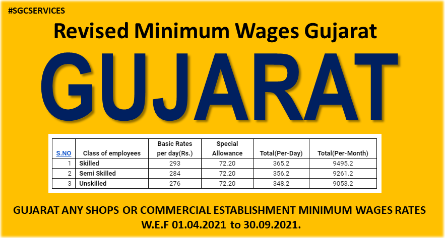 Revised Minimum Wages In Gujarat (Special Allowance) | SGC Blog ...